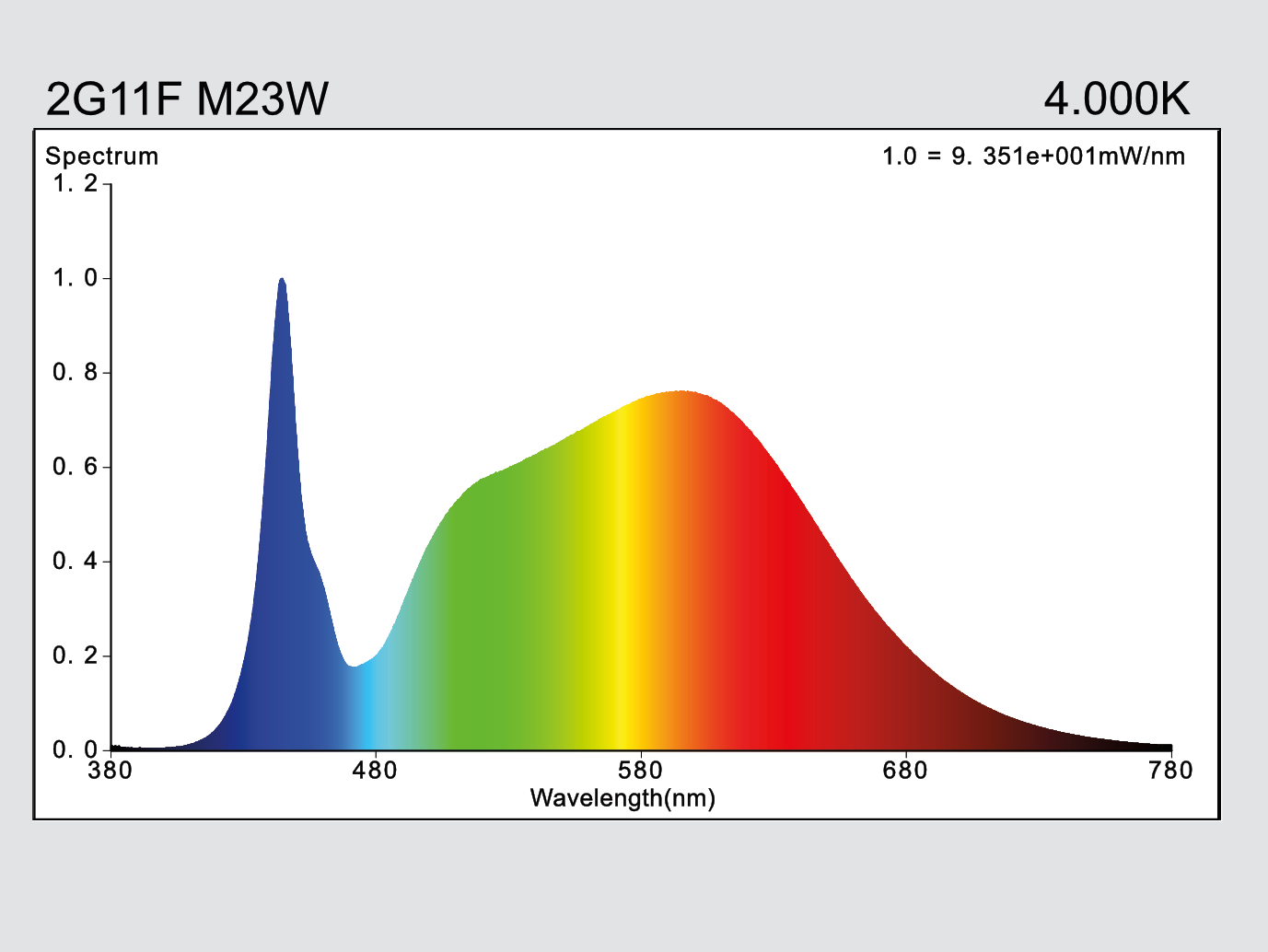 hauber & graf gmbh - kompetenz in licht: 2G11F-M23W-2G11-840-AC